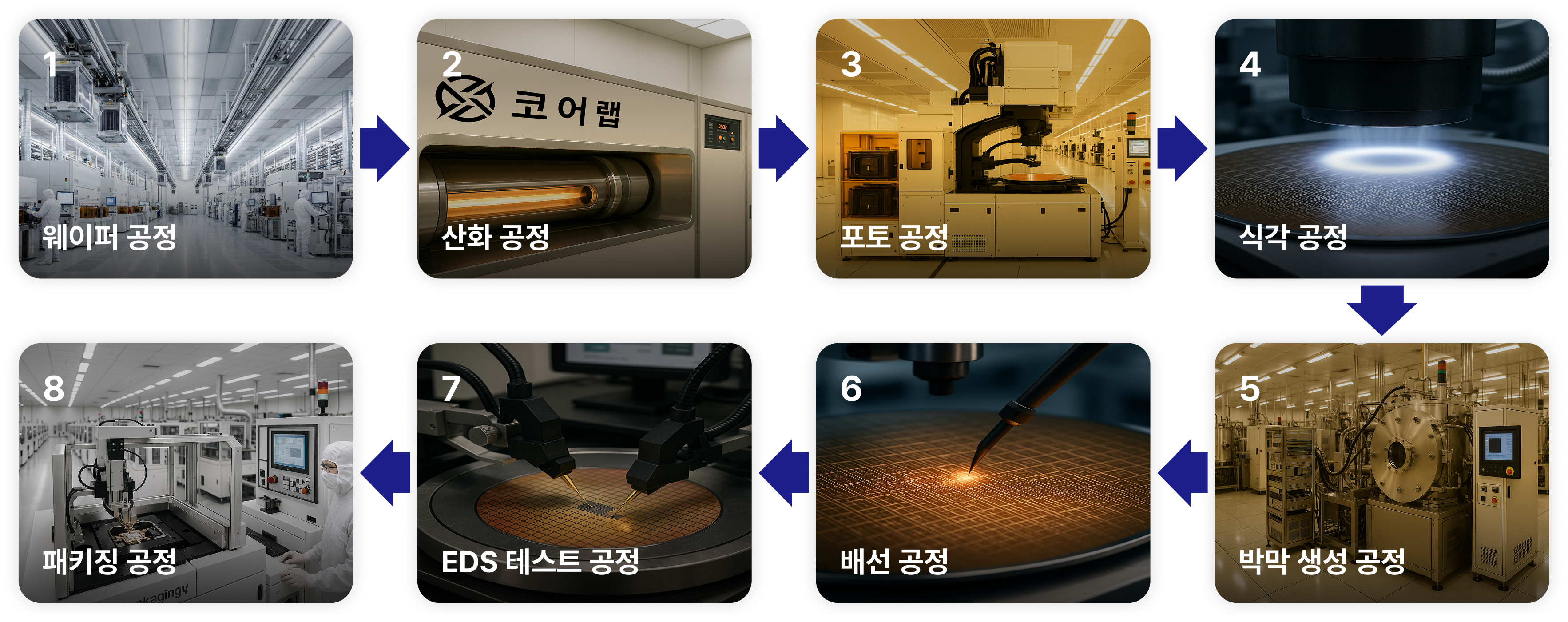 메모리 반도체 8대 공정